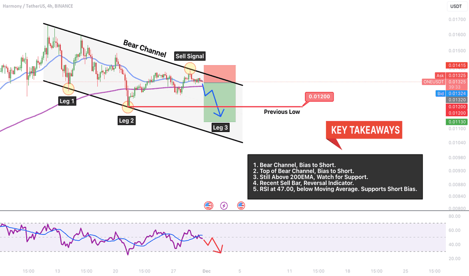 فروش،تکنیکال،TraderEngineering