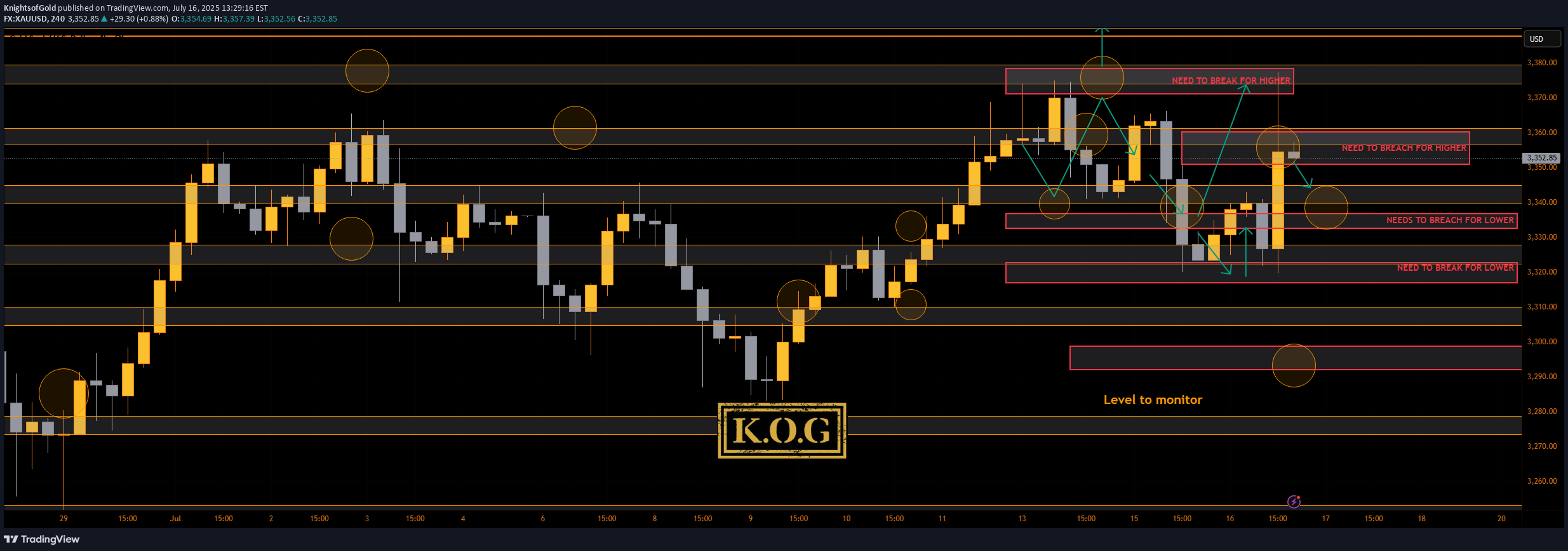 PAXG،Technical،KnightsofGold