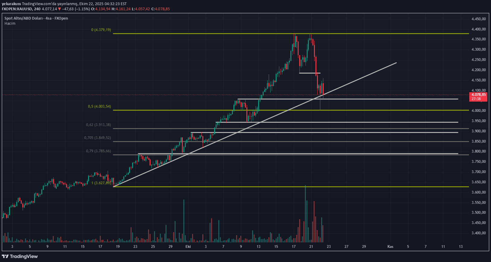 PAXG،تکنیکال،yekarakuss