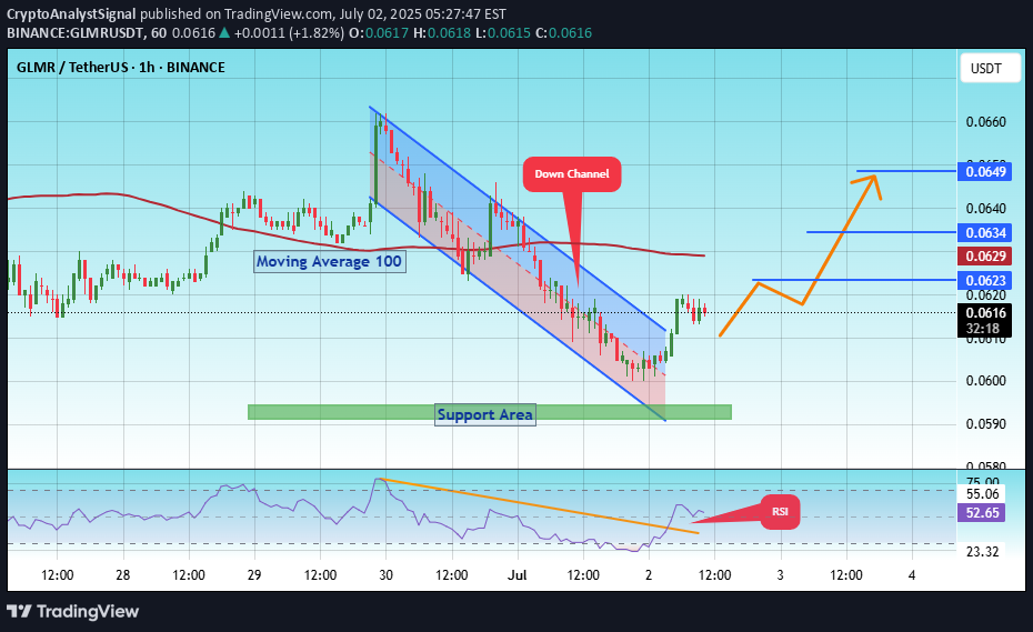 شراء،التحليل الفني،CryptoAnalystSignal