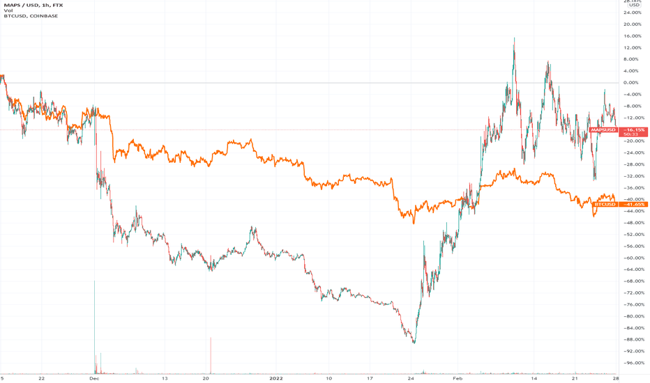 Maps vs BTC