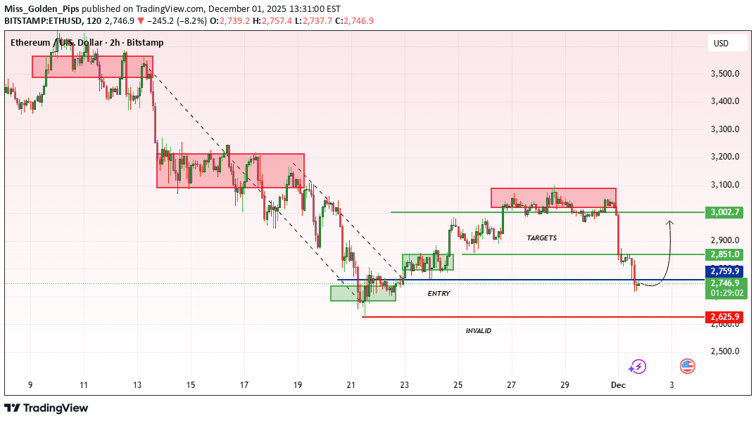 خریدETH،تکنیکال،Miss_Golden_Pips