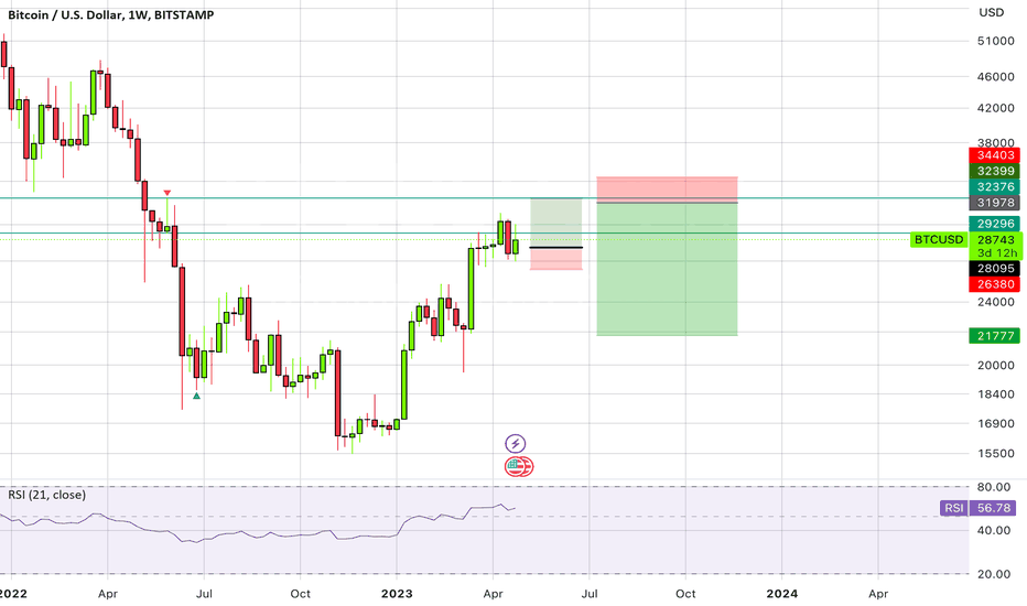 BTC،تکنیکال،ATGFX