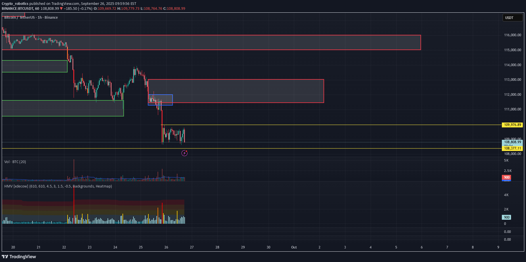 BTC،تکنیکال،Crypto_robotics
