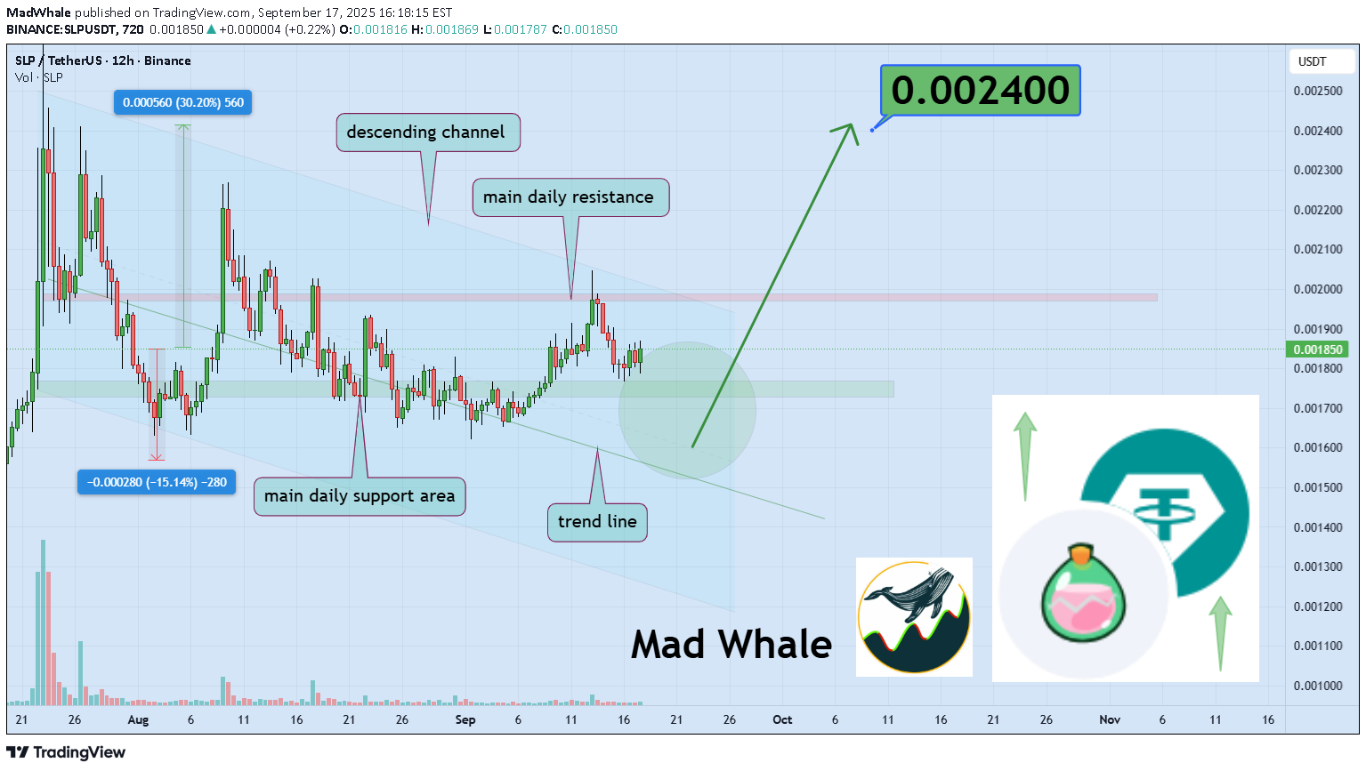 شراء،التحليل الفني،MadWhale