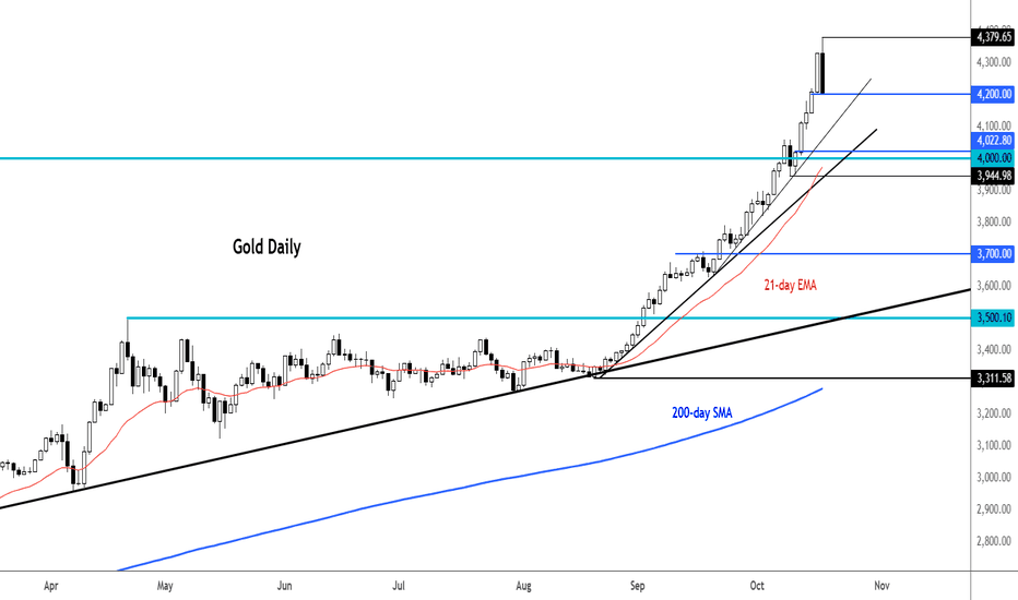 PAXG،Teknik،FOREXcom