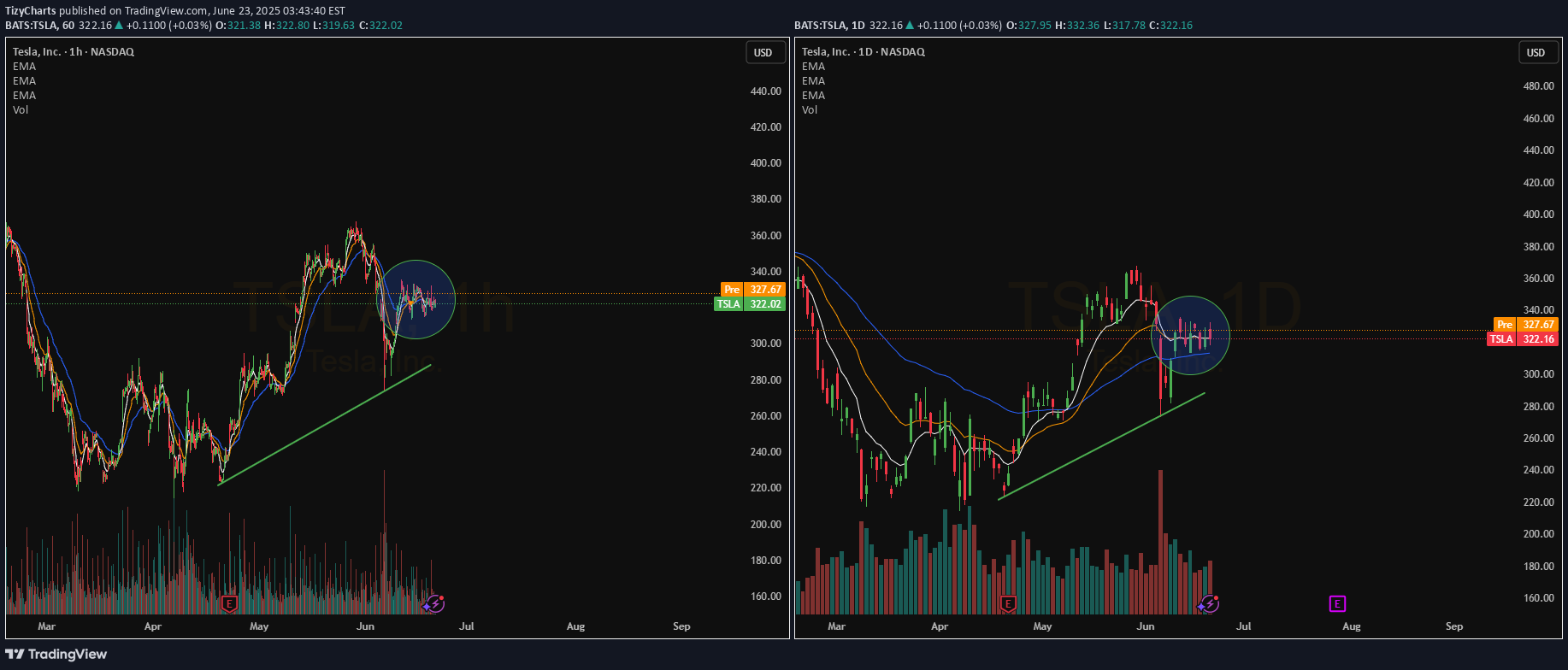 خریدTSLAX،تکنیکال،TizyCharts