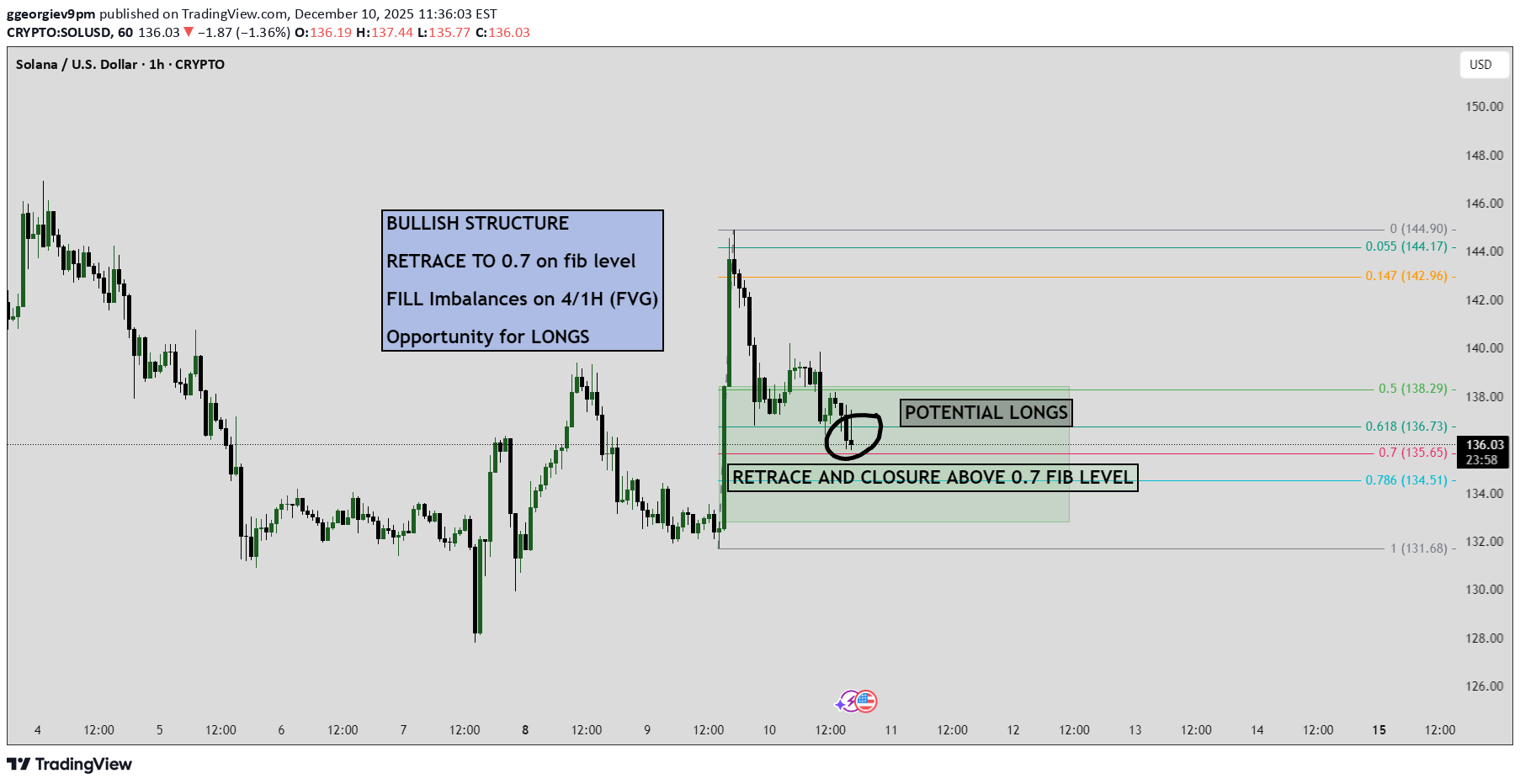 Buy،Technical،ggeorgiev9pm