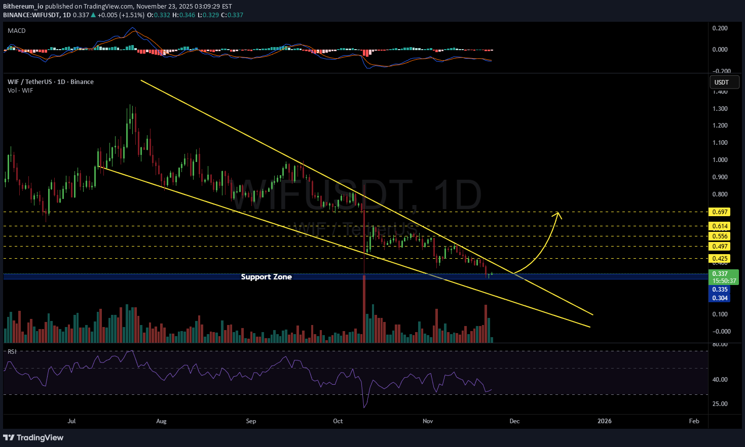 WIF،Technical،Bithereum_io