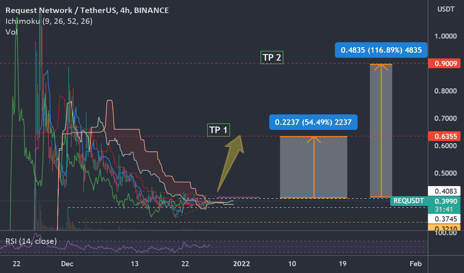 BuyREQ،Technical،HUNTMARKET