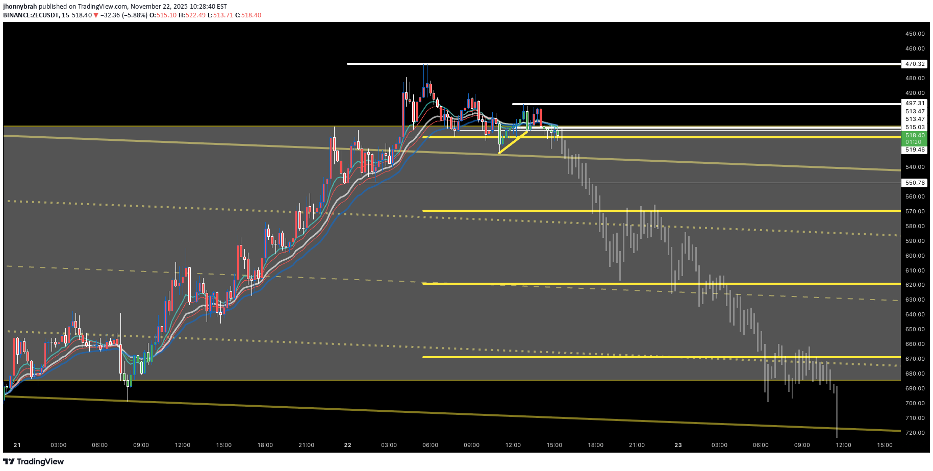 خرید،تکنیکال،jhonnybrah