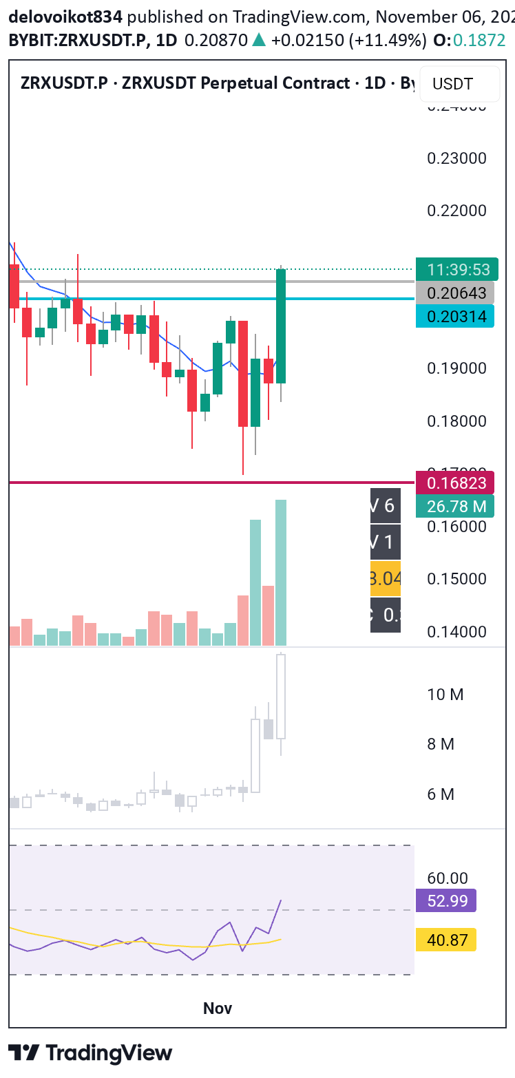 خرید،تکنیکال،delovoikot834