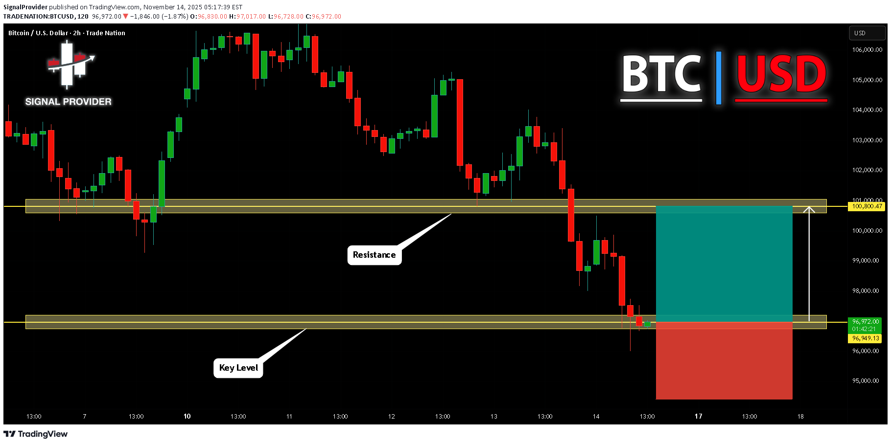 BuyBTC،Technical،SignalProvider