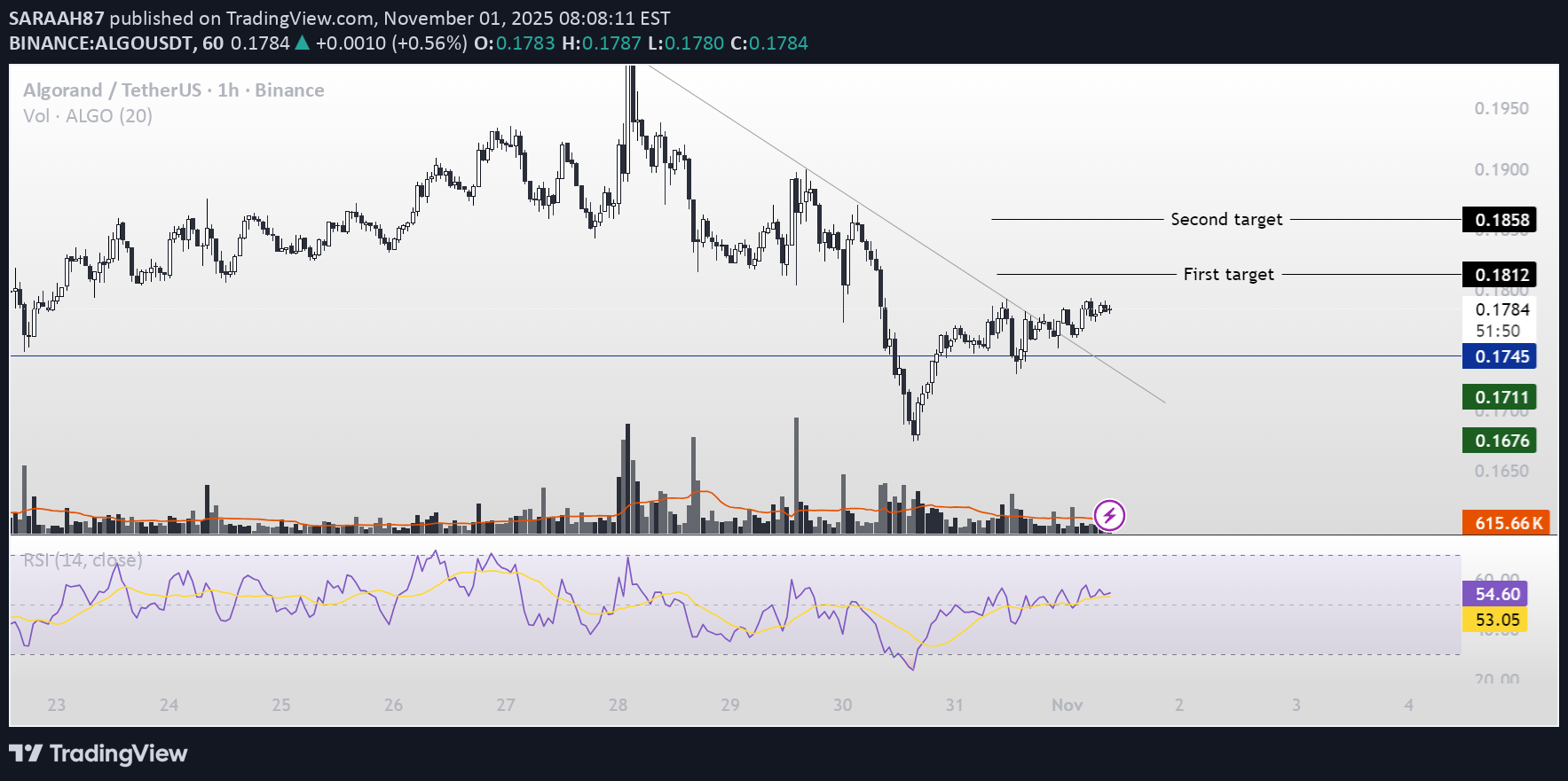 خرید،تکنیکال،SARAAH87