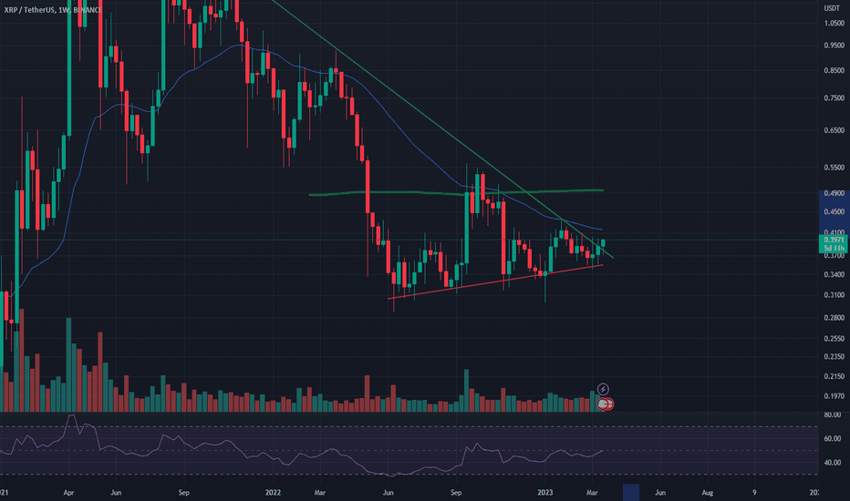 خریدXRP،تکنیکال،Matthiastocks