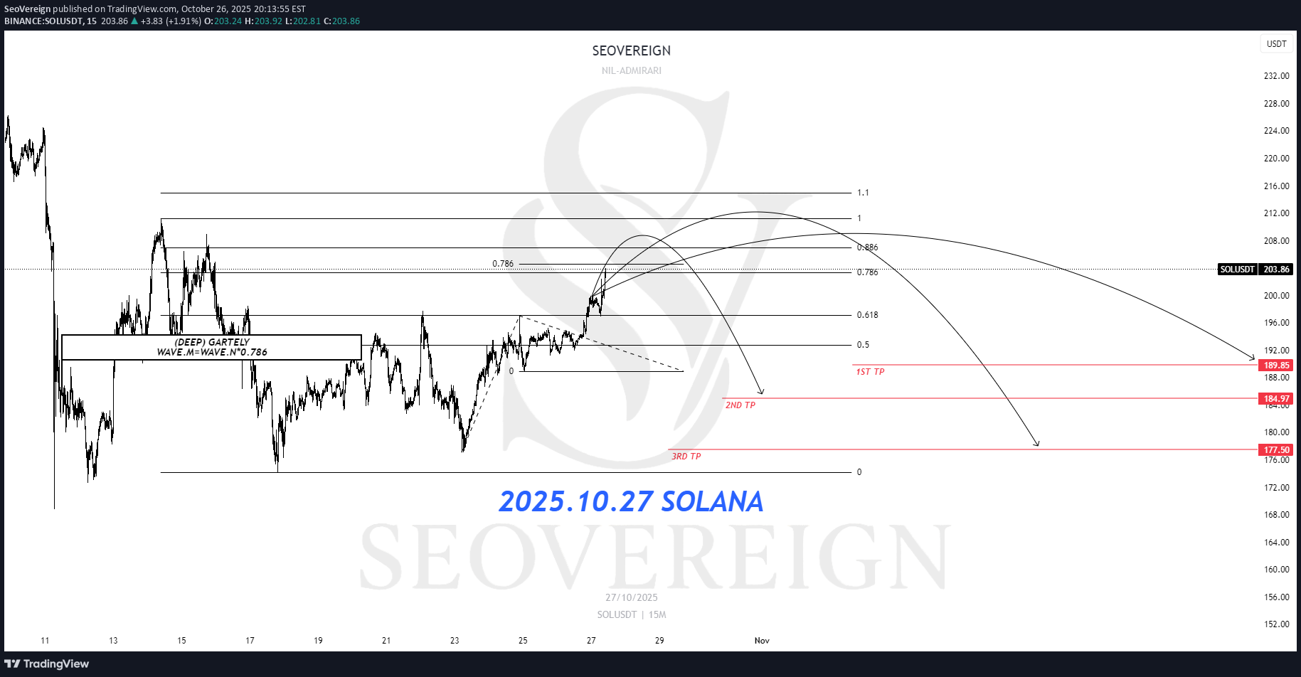 فروشSOL،تکنیکال،SeoVereign