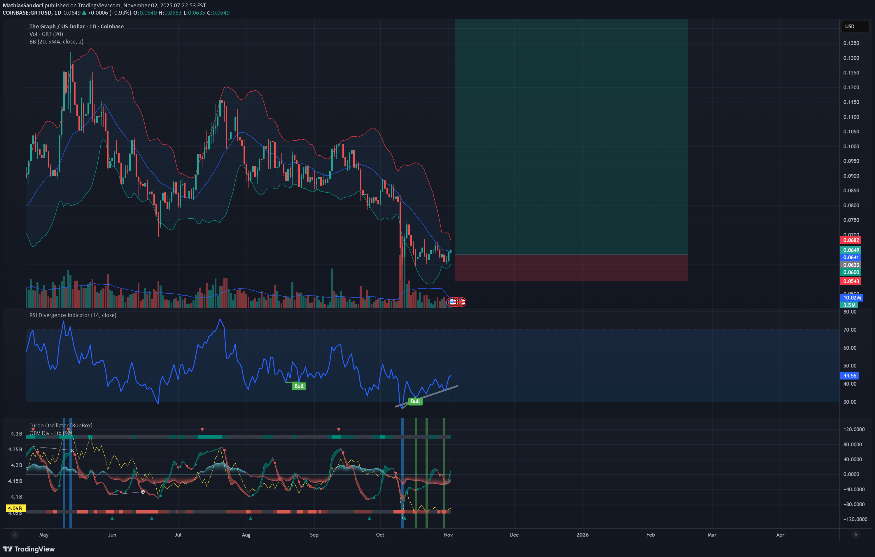 خرید،تکنیکال،MathiasSandorf