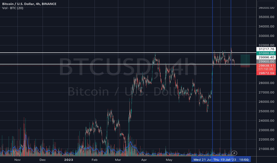 خریدBTC،تکنیکال،hondsny