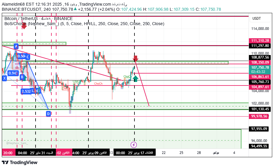 فروشBTC،تکنیکال،Alameldin68