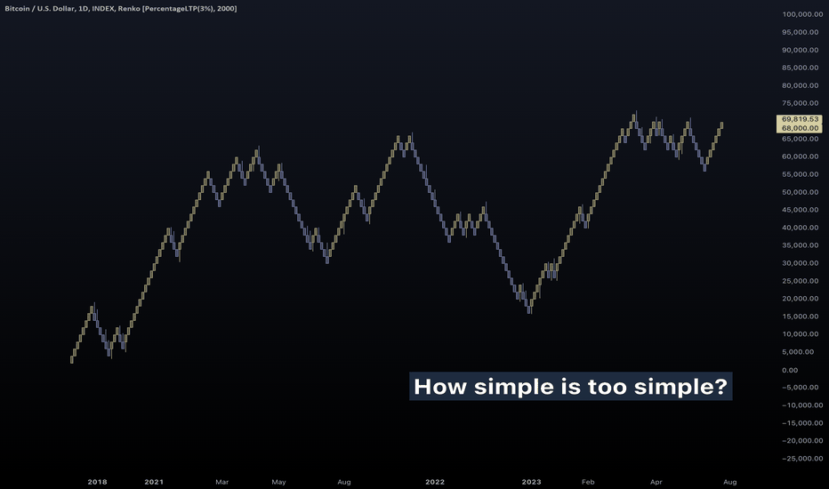 BTC،التحليل الفني،akikostas