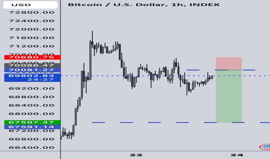 فروشBTC،تکنیکال،Logical-Wave