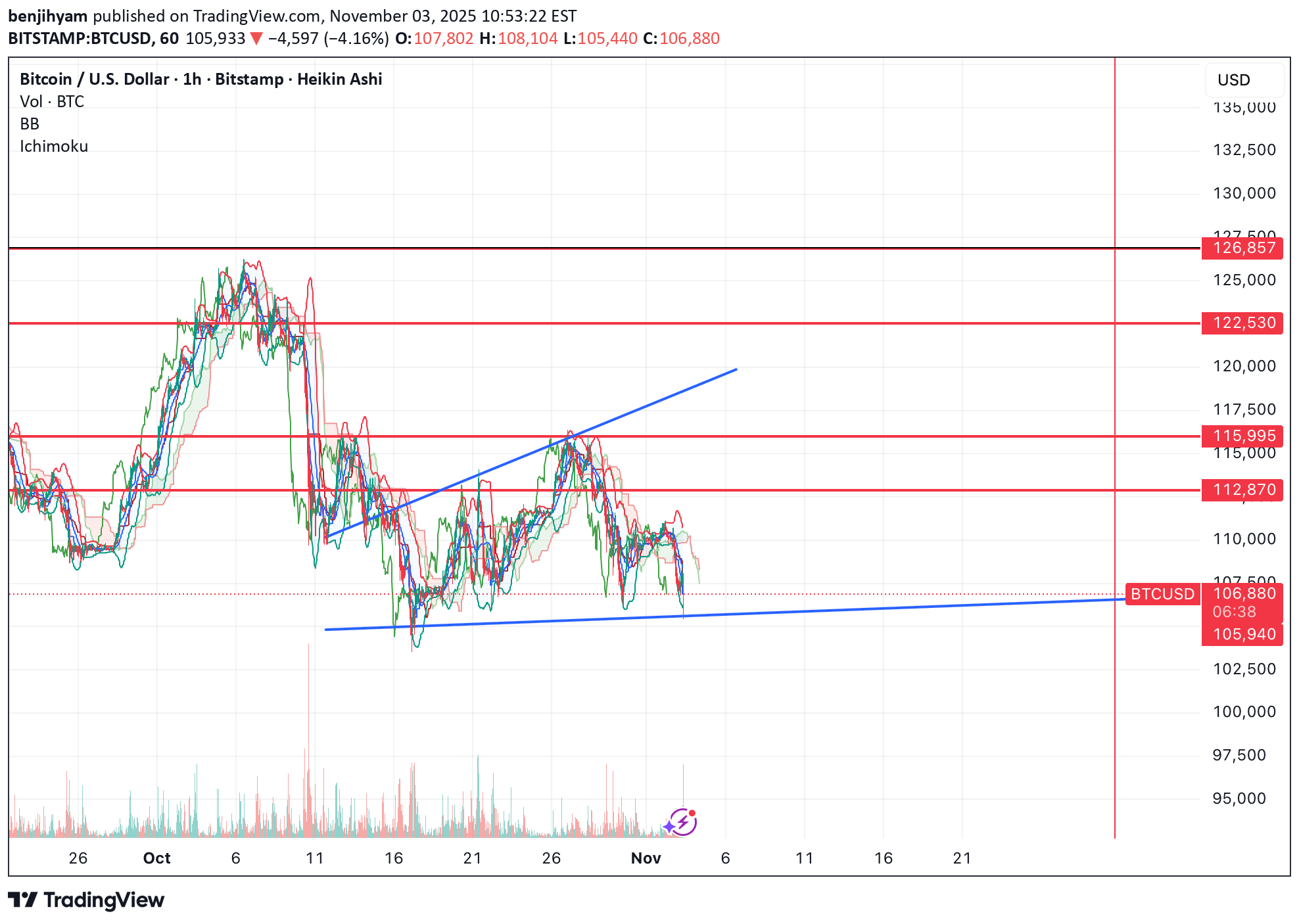 BuyBTC،Technical،benjihyam