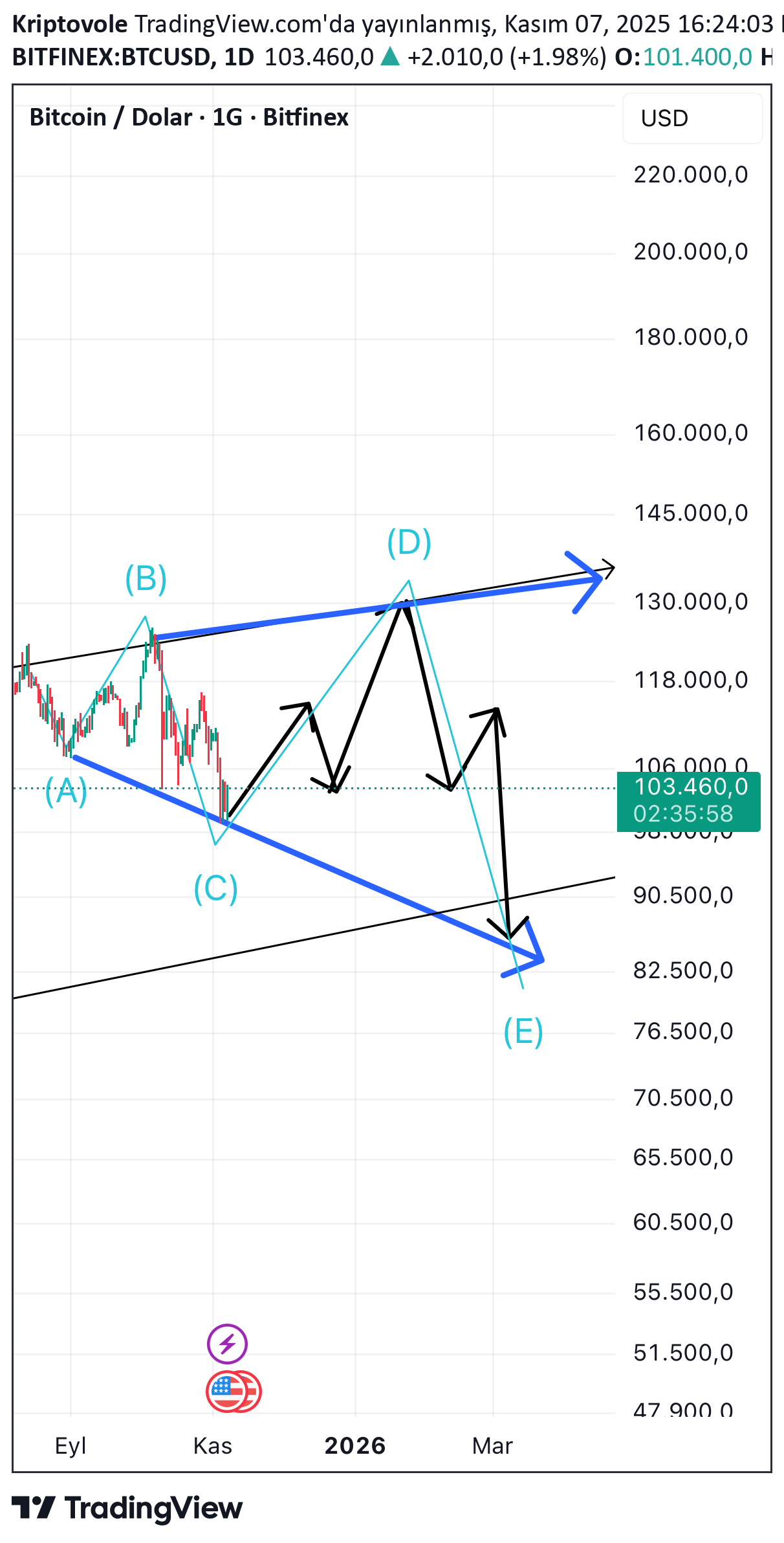 خرید،تکنیکال،Kriptovole