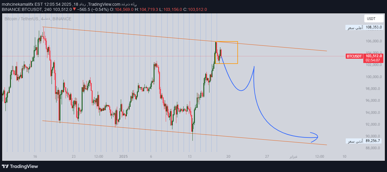 SellBTC،Technical،mohcinekamalifx