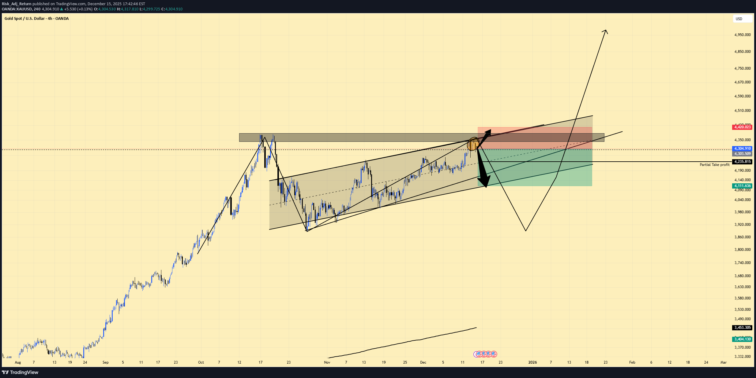 PAXG،Technical،Risk_Adj_Return