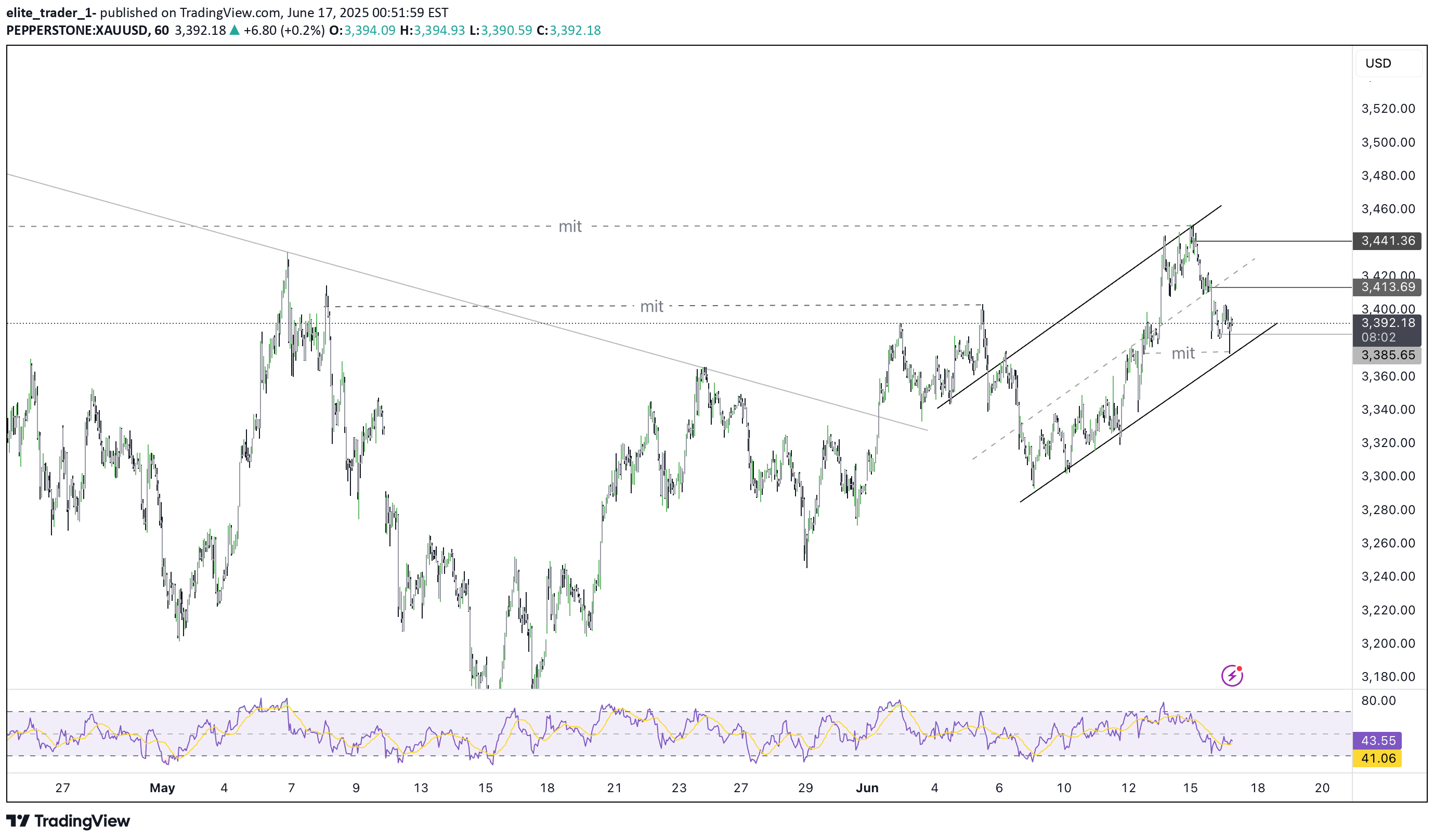 خریدPAXG،تکنیکال،elite_trader_1-