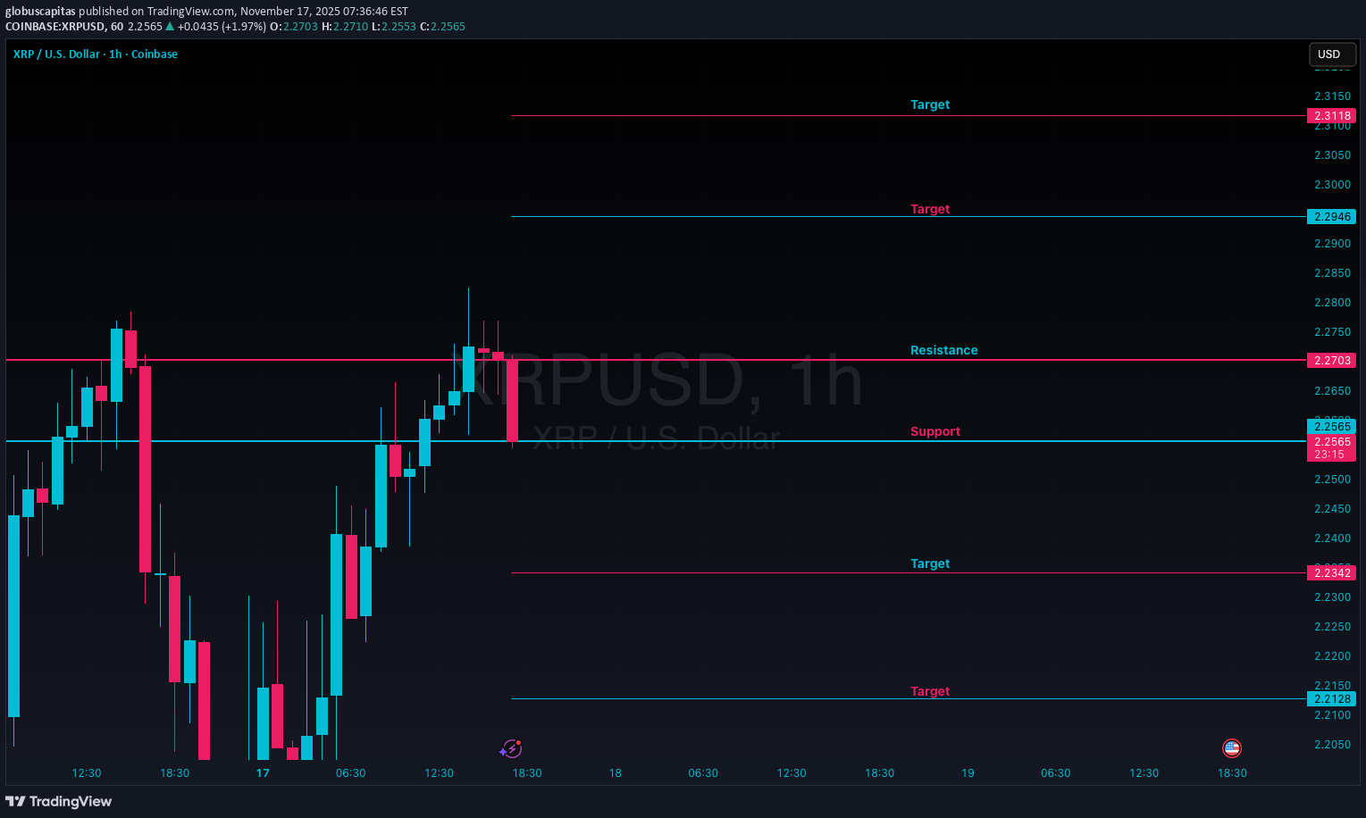 XRP،تکنیکال،globuscapitas