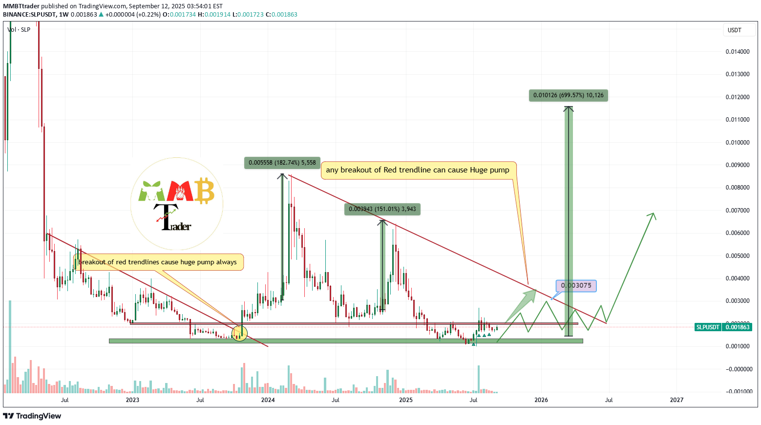 شراء،التحليل الفني،MMBTtrader