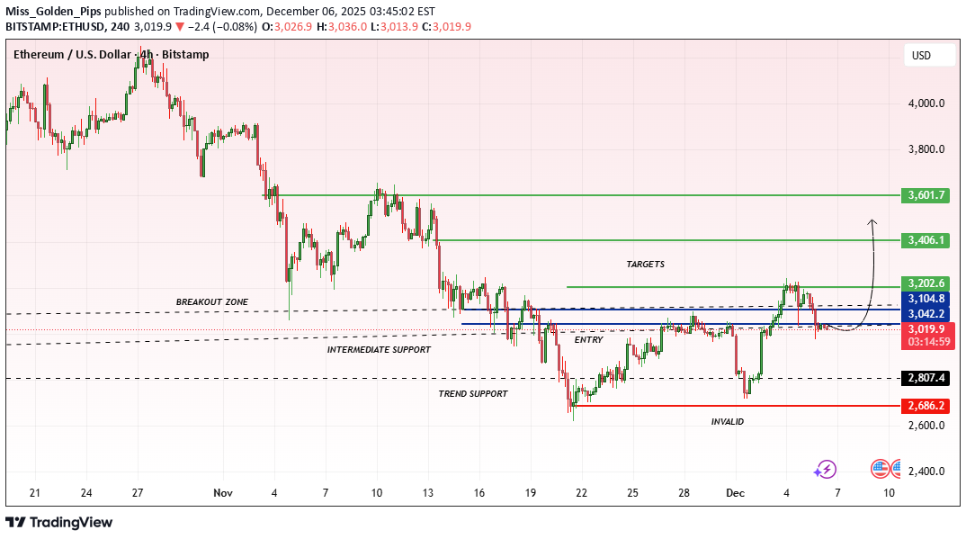 خریدETH،تکنیکال،Miss_Golden_Pips