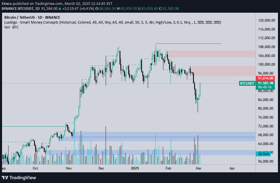 BTC،تکنیکال،Eirxco