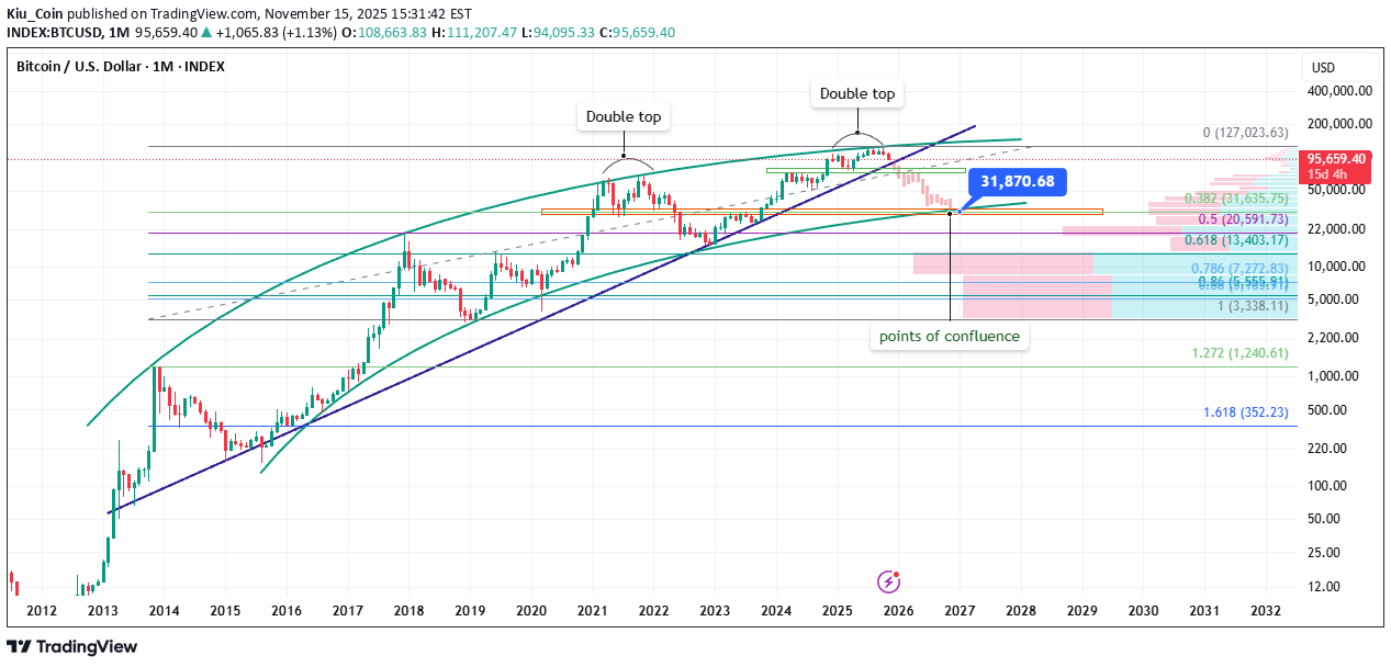فروشBTC،تکنیکال،Kiu_Coin