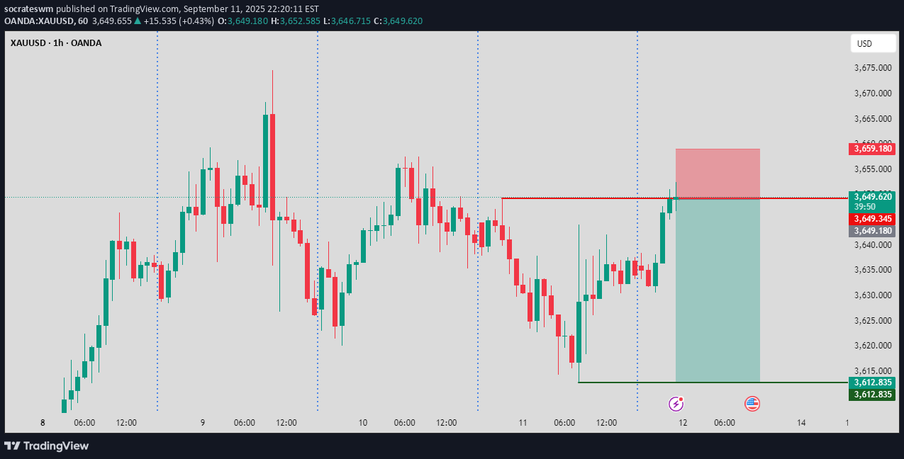 فروشPAXG،تکنیکال،socrateswm