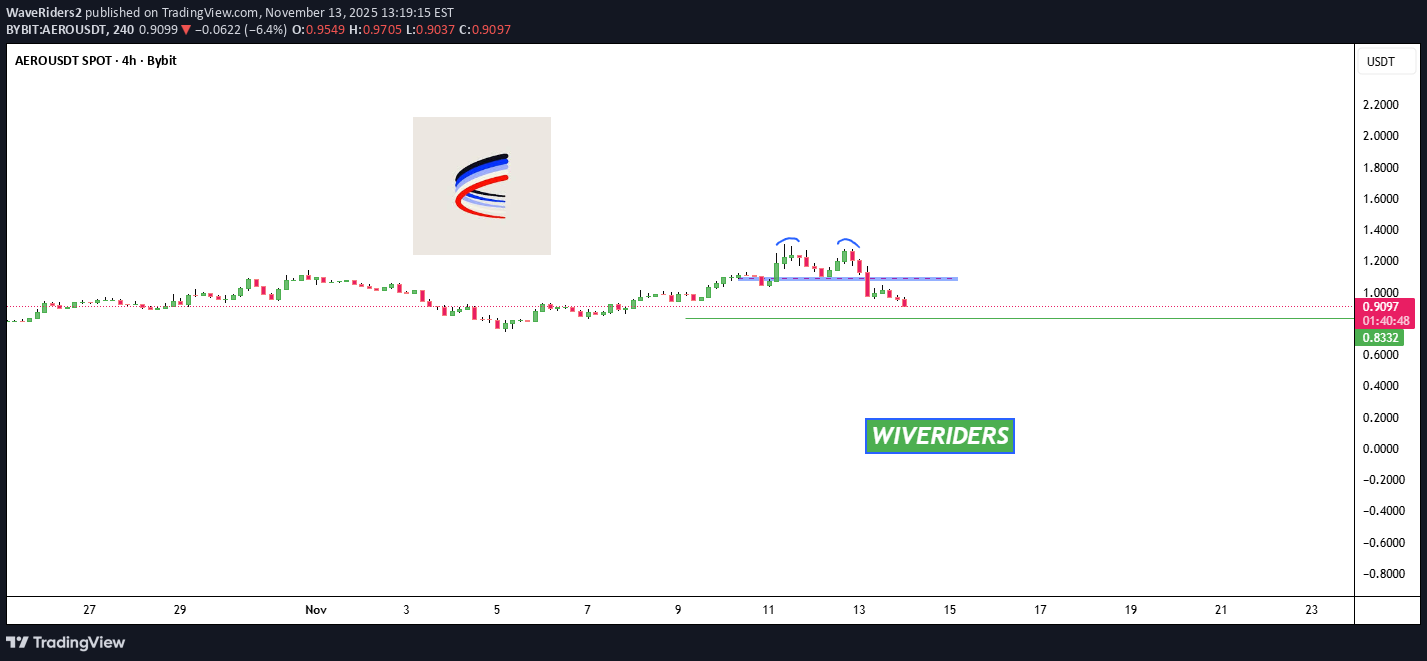 فروش،تکنیکال،WaveRiders2