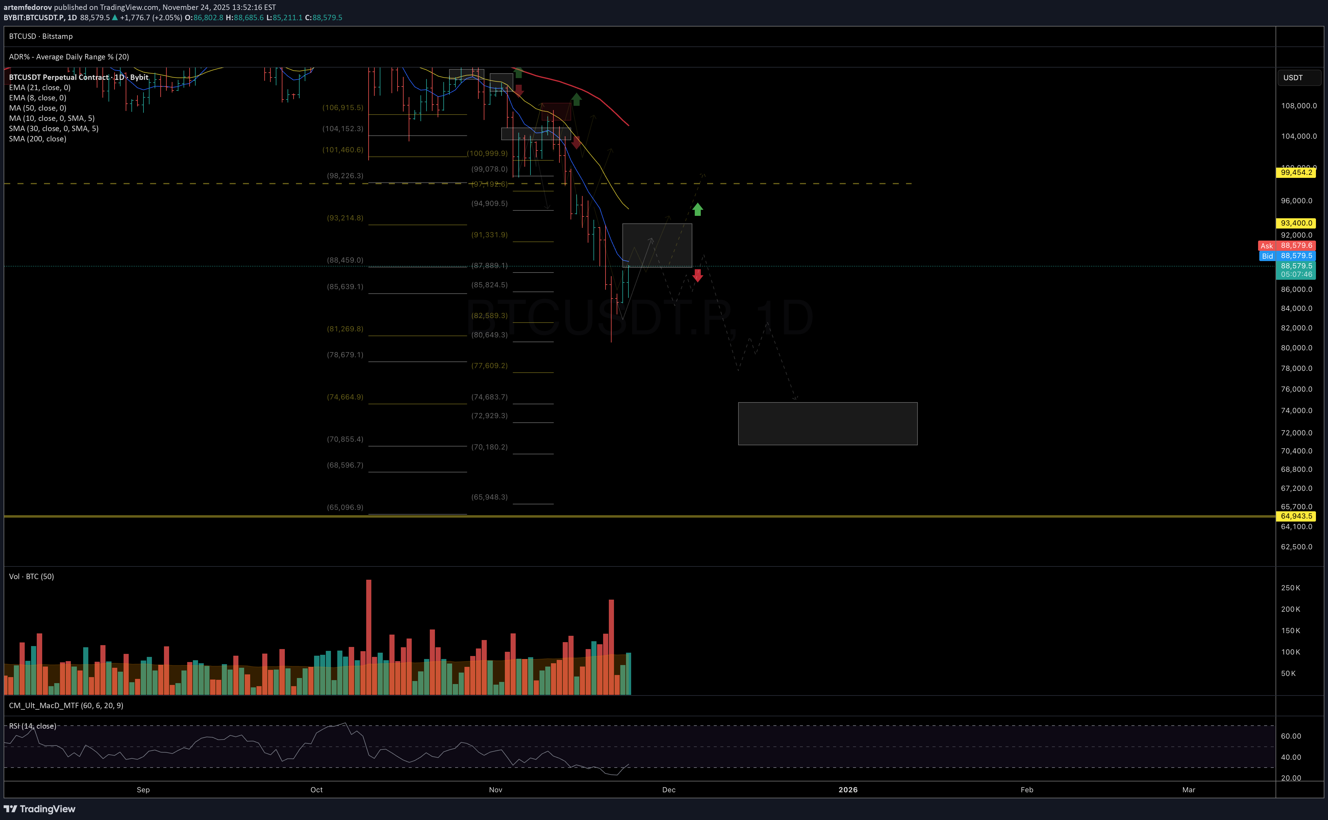 İndirimBTC،Teknik،artemfedorov