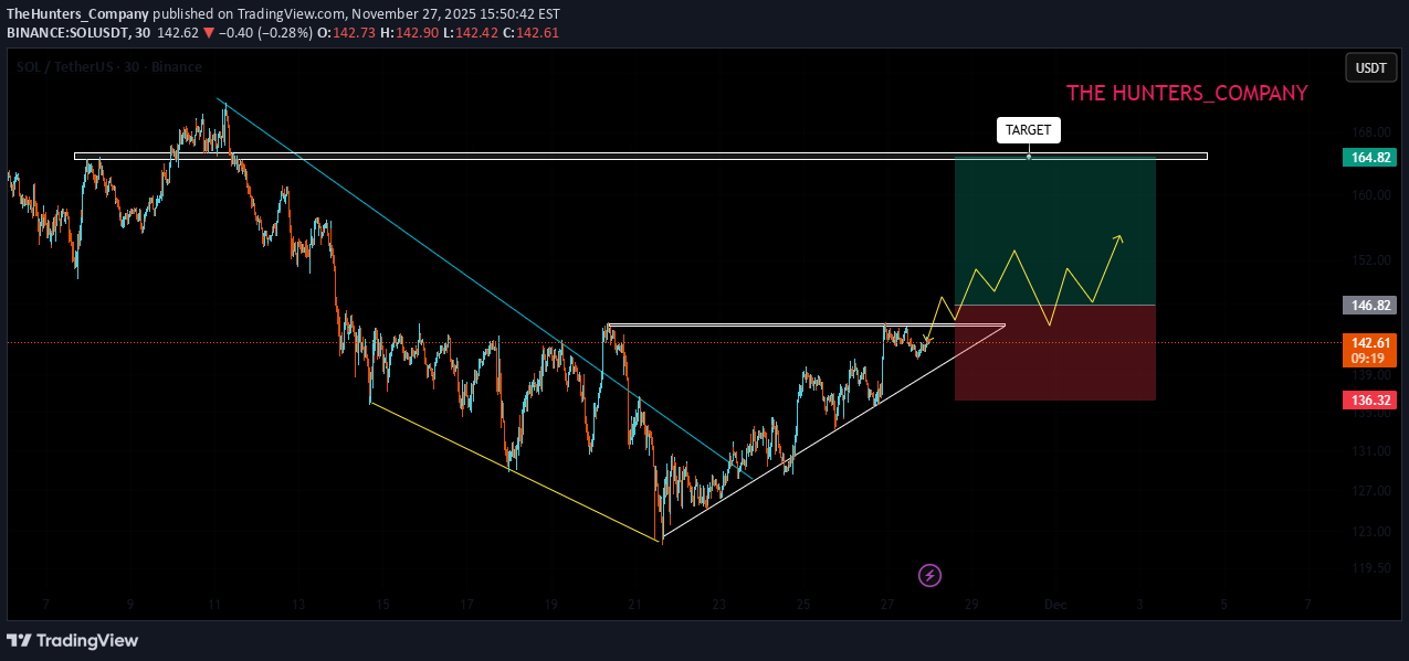Satın alSOL،Teknik،TheHunters_Company