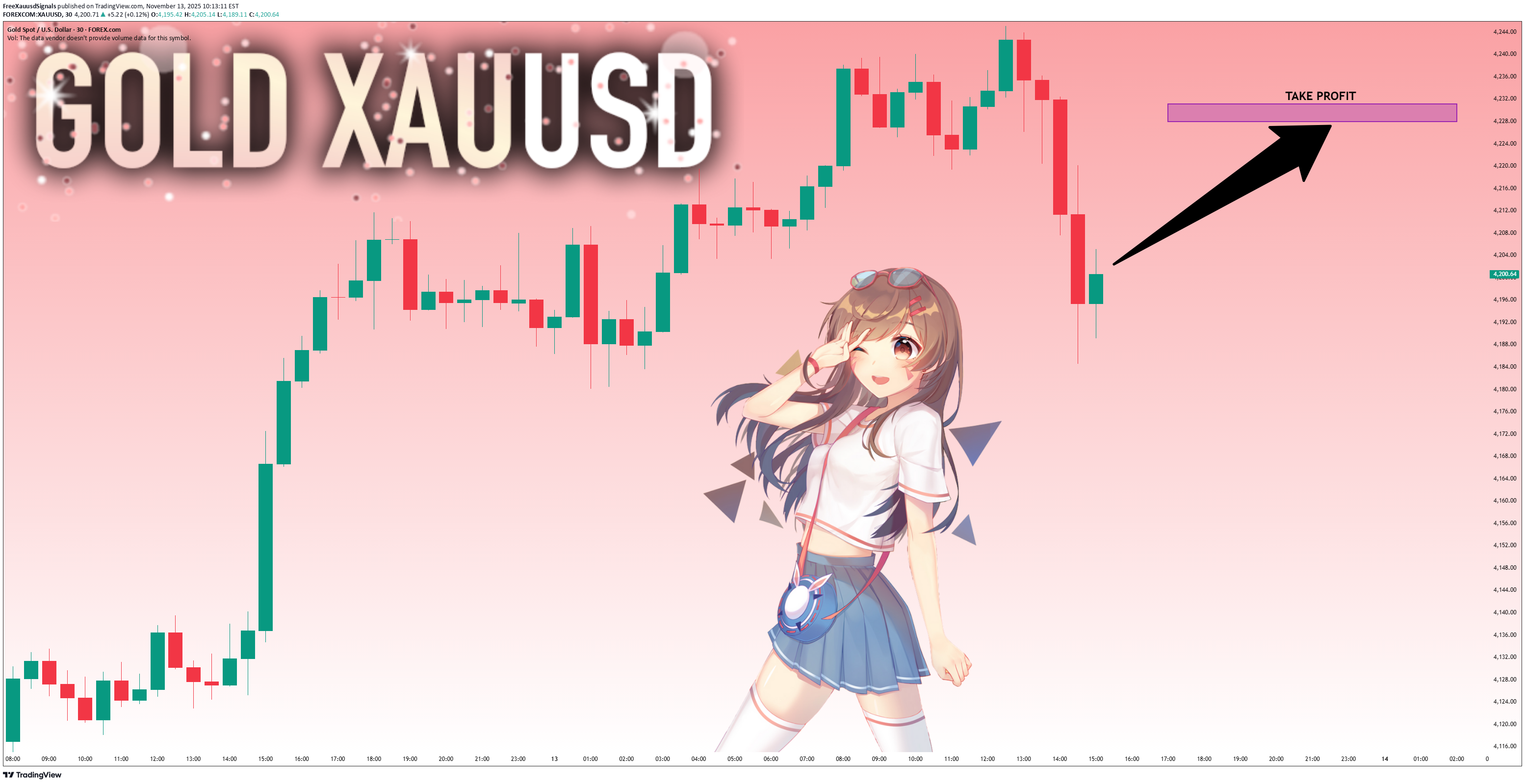 Satın alPAXG،Teknik،FreeXauusdSignals