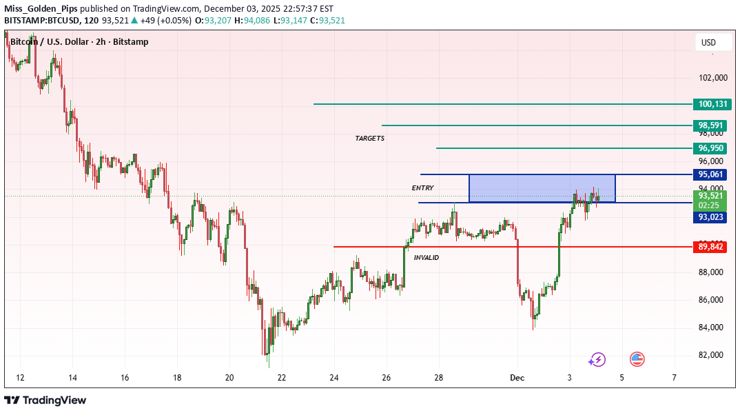 خریدBTC،تکنیکال،Miss_Golden_Pips
