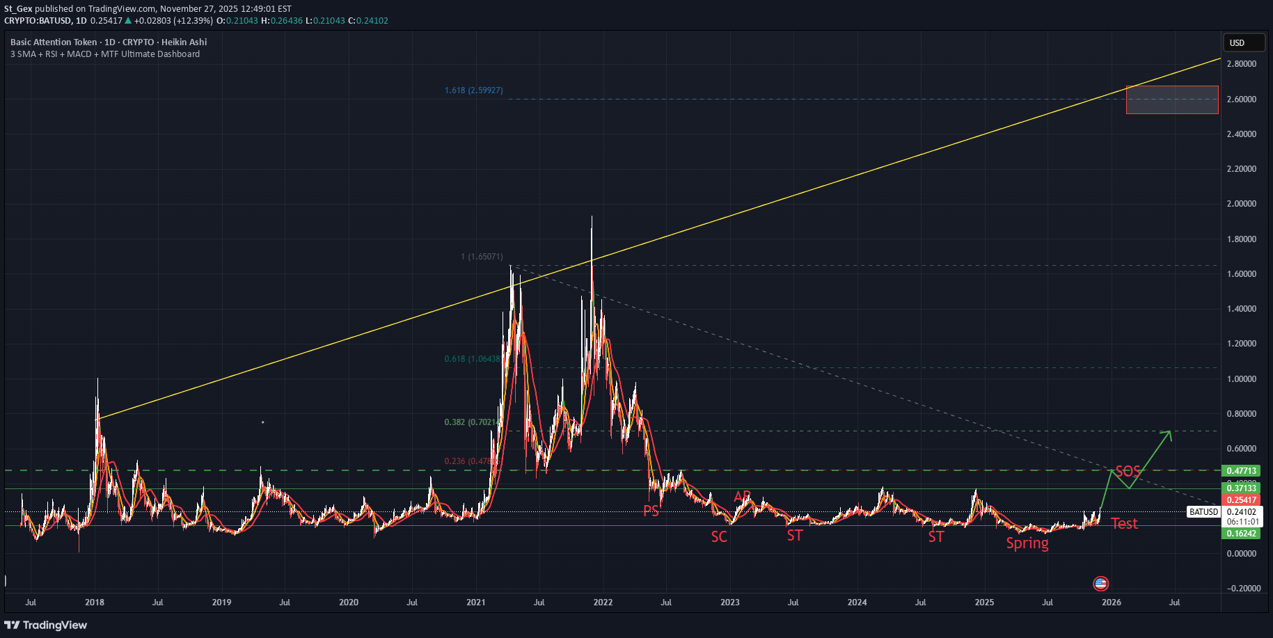 خرید،تکنیکال،St_Gex