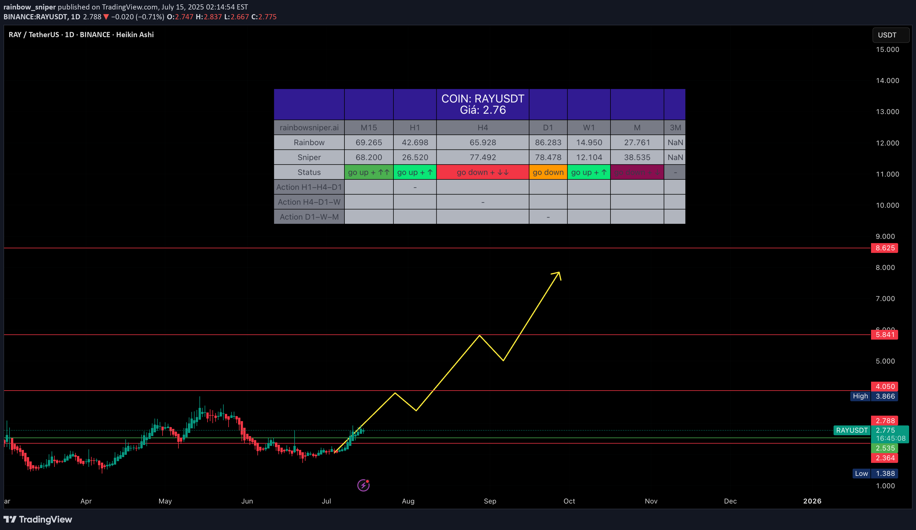 BuyRAY،Technical،rainbow_sniper