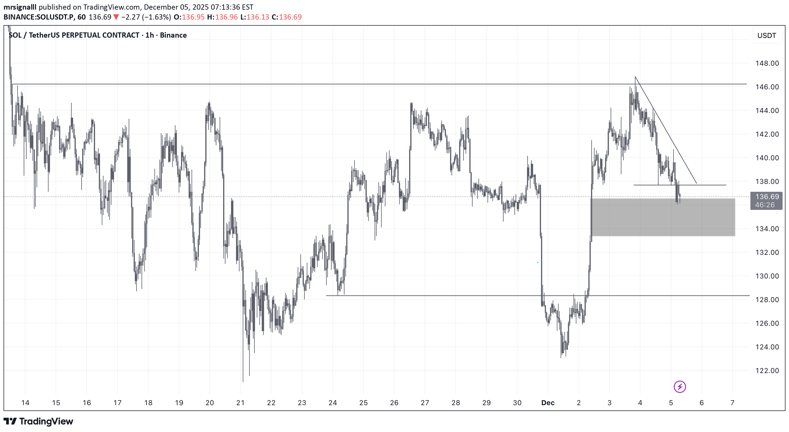 Satın al،Teknik،mrsignalll