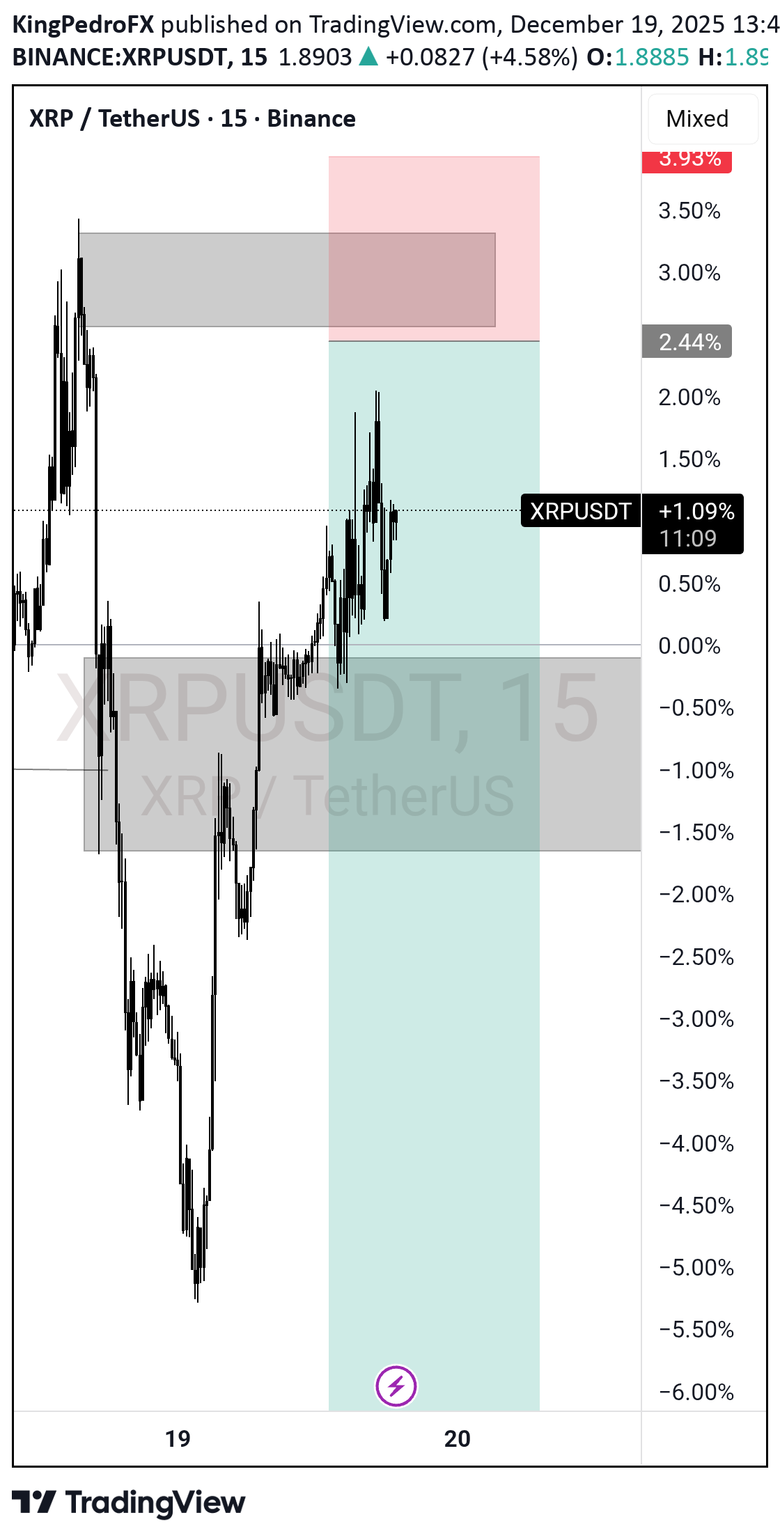 Sell،Technical،KingPedroFX