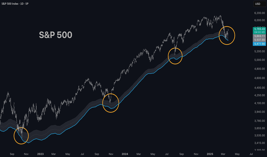 SPYX،Technical،Yaroslav_Krasko
