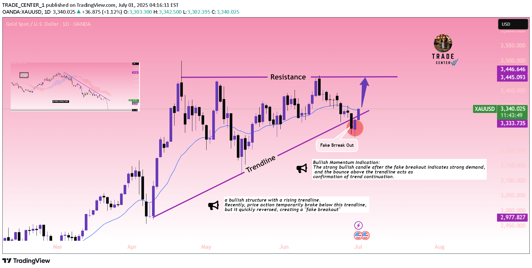BuyPAXG،Technical،TRADE_CENTER_1