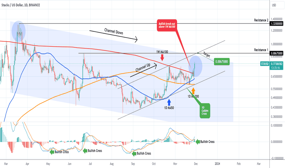 خرید،تکنیکال،TradingShot