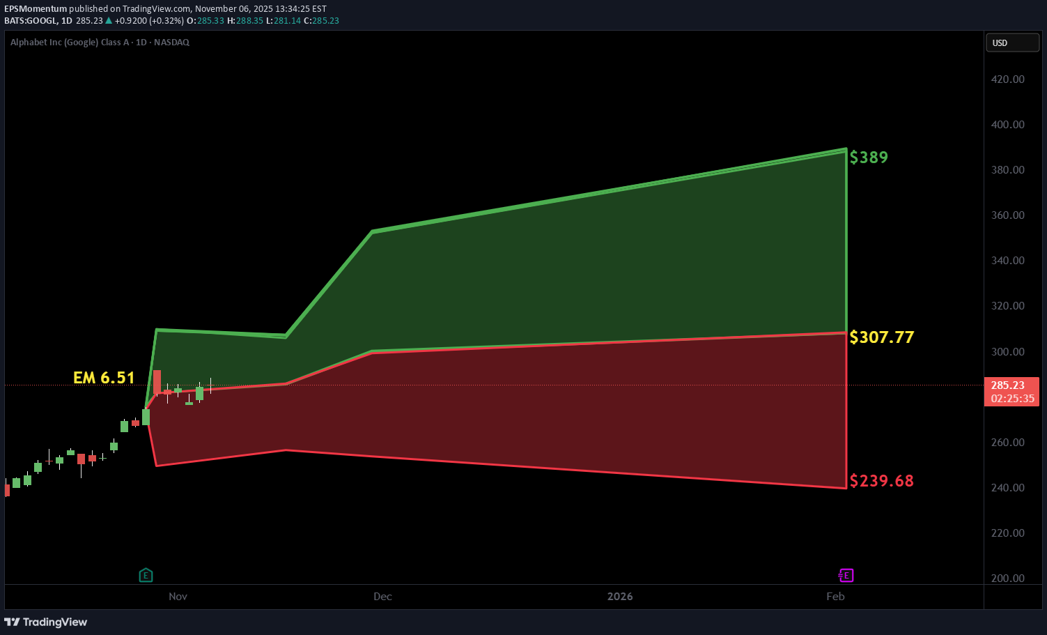 خریدGOOGLX،تکنیکال،EPSMomentum