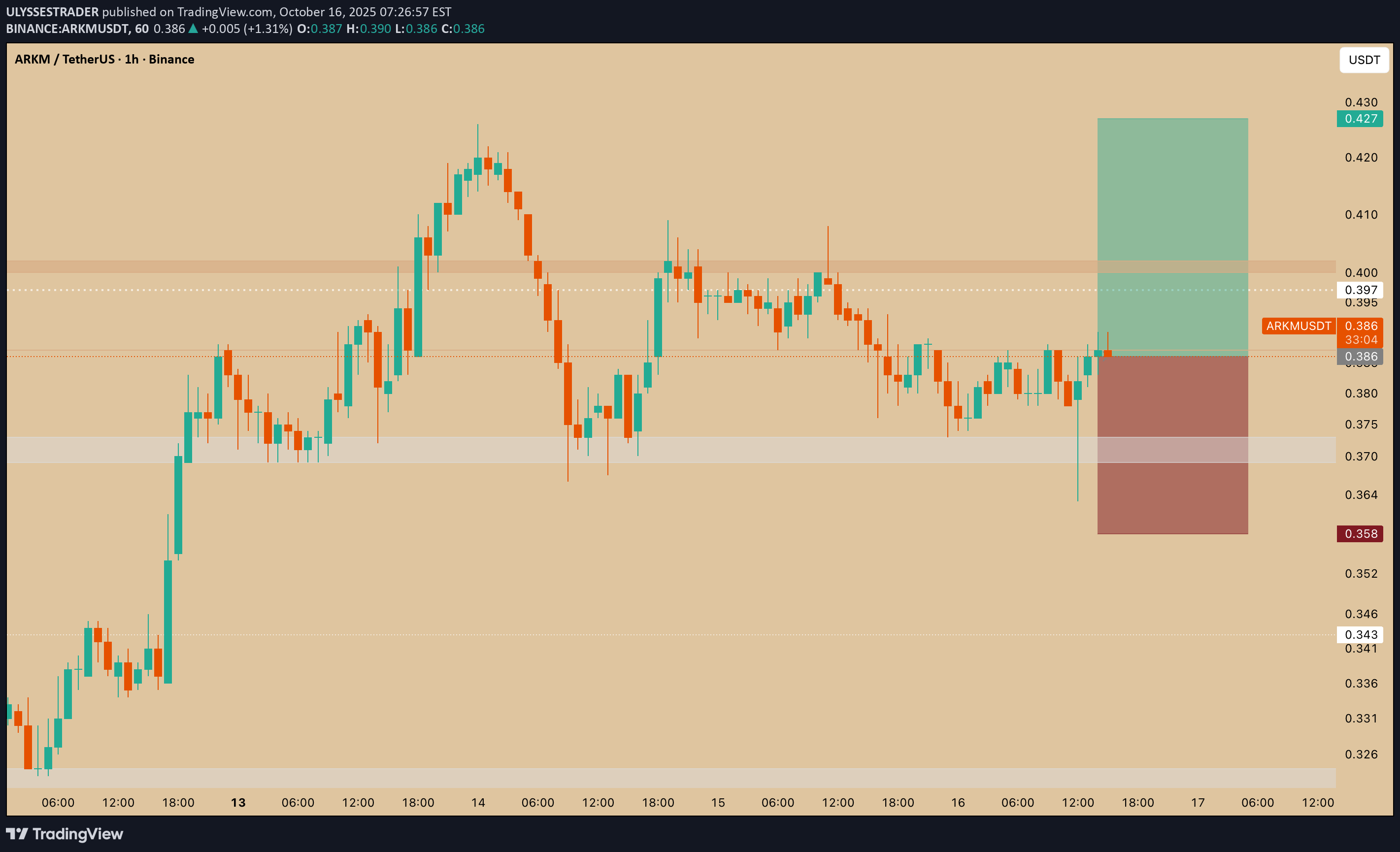 خرید،تکنیکال،ULYSSESTRADER